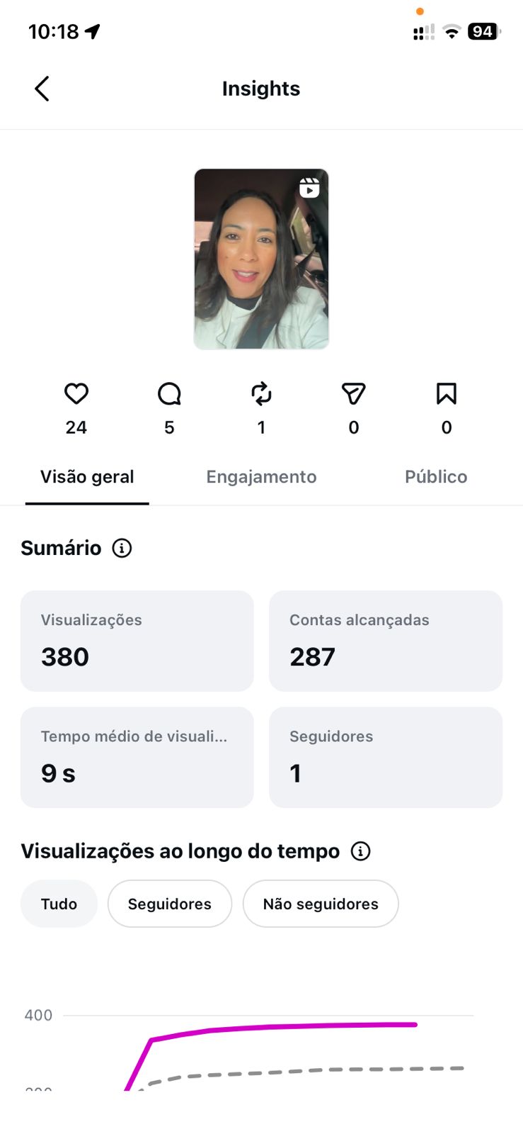 Instagram reel insights