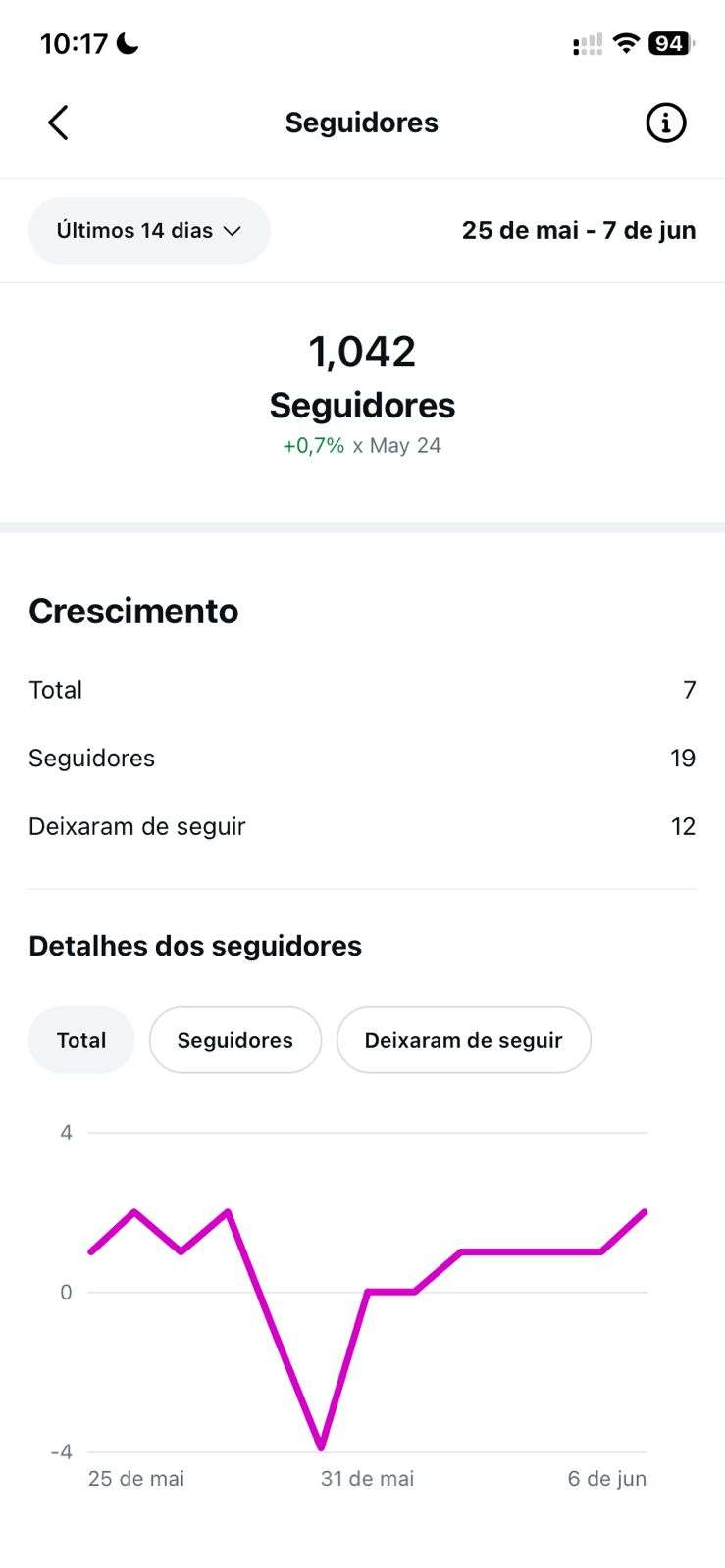 Instagram seguidores